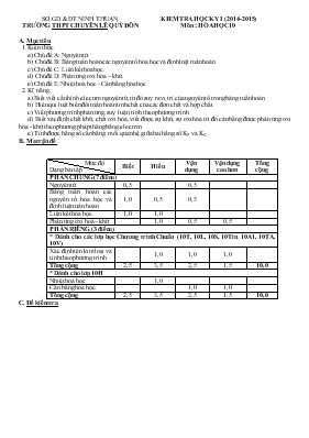 Kiểm tra học kỳ I (năm học 2014 - 2015) môn  Hóa học 10 trường THPTchuyên Lê Quý Đôn